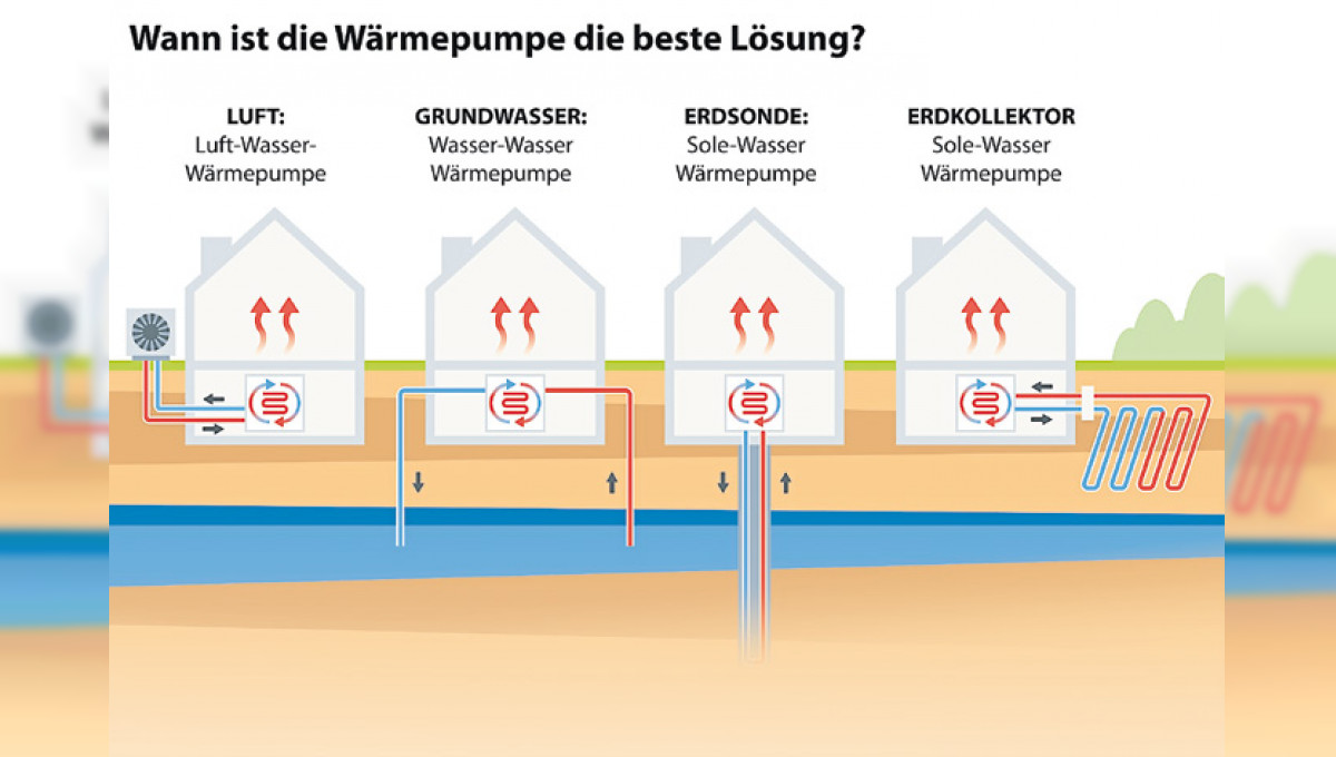 Interview mit Sprecher der Allendorfer Firma Viessmann über die Wärmepumpen: Energie aus Erde, Luft oder Wasser