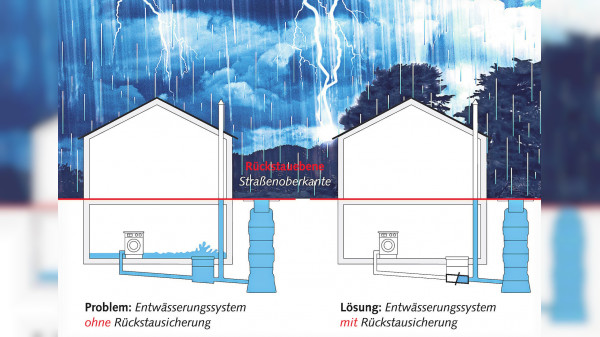 Filderstadt: Rückstauschutz bei Starkregen von Benz-Rohrreinigung