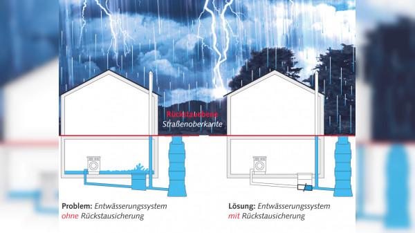 Benz-Rohrreinigung GmbH & Co. KG in Filderstadt: Rückstauschutz bei Starkregen