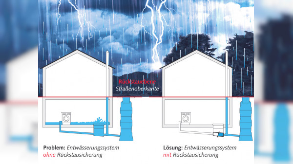 Benz-Rohrreinigung in Bernhausen: Rückstauschutz bei Starkregen