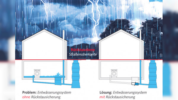 Rückstauschutz bei Starkregen