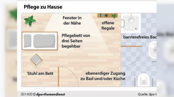 Pflegezimmer in gewohnter Umgebung