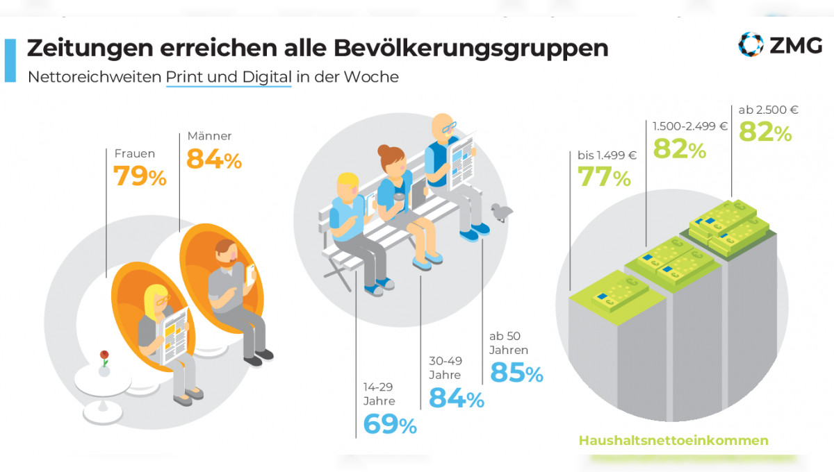 Crossmedial so richtig im Trend