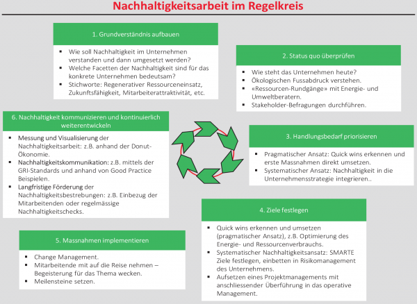 Energie- und Umweltmanager Andreas Brumann: KMU im Fokus der Nachhaltigkeit