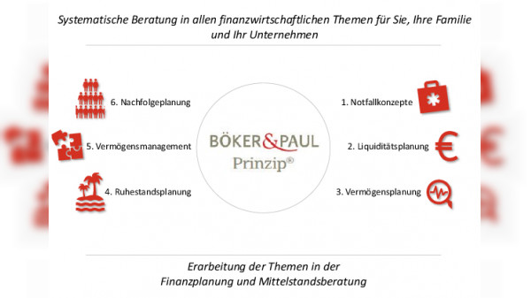 Böker & Paul AG in Montabaur: Substanz schützen und reale Renditen erwirtschaften