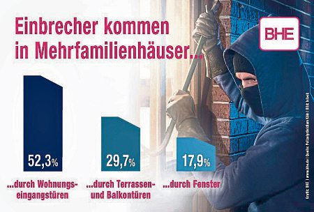 Dieben das Leben schwer machen