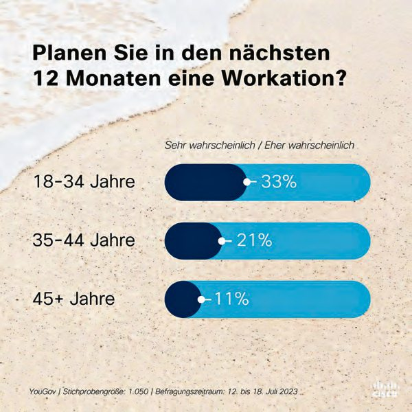 Workation