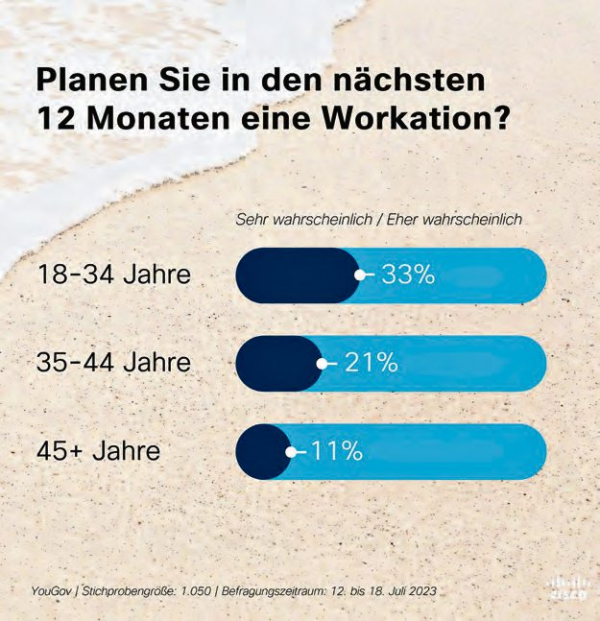 Workation