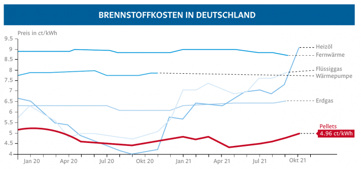 Klimaschutzprogramm für Heizungsmodernisierung