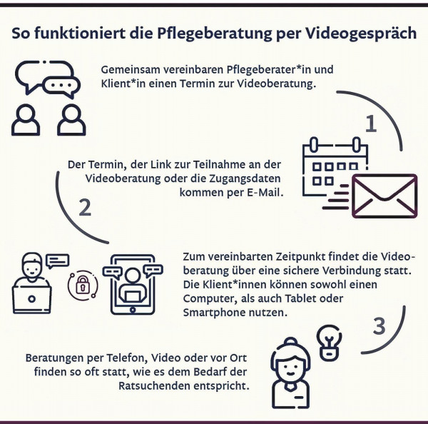 Pflegeberatung per Video