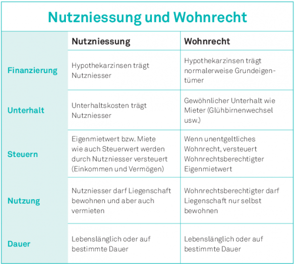 Immobilien an die nächste Generation übertragen. Was sind die steuerlichen Auswirkungen?